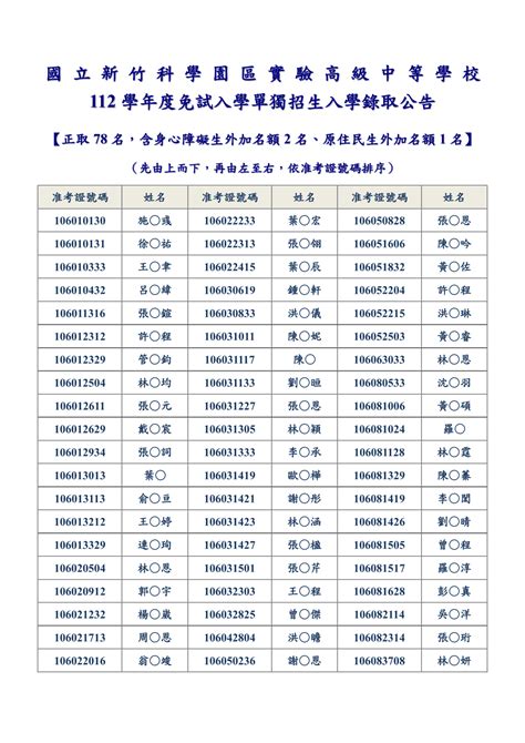 高雄中正高中112榜單|【註冊組】112學年度免試錄取榜單、新生報到(含技優錄取生)暨。